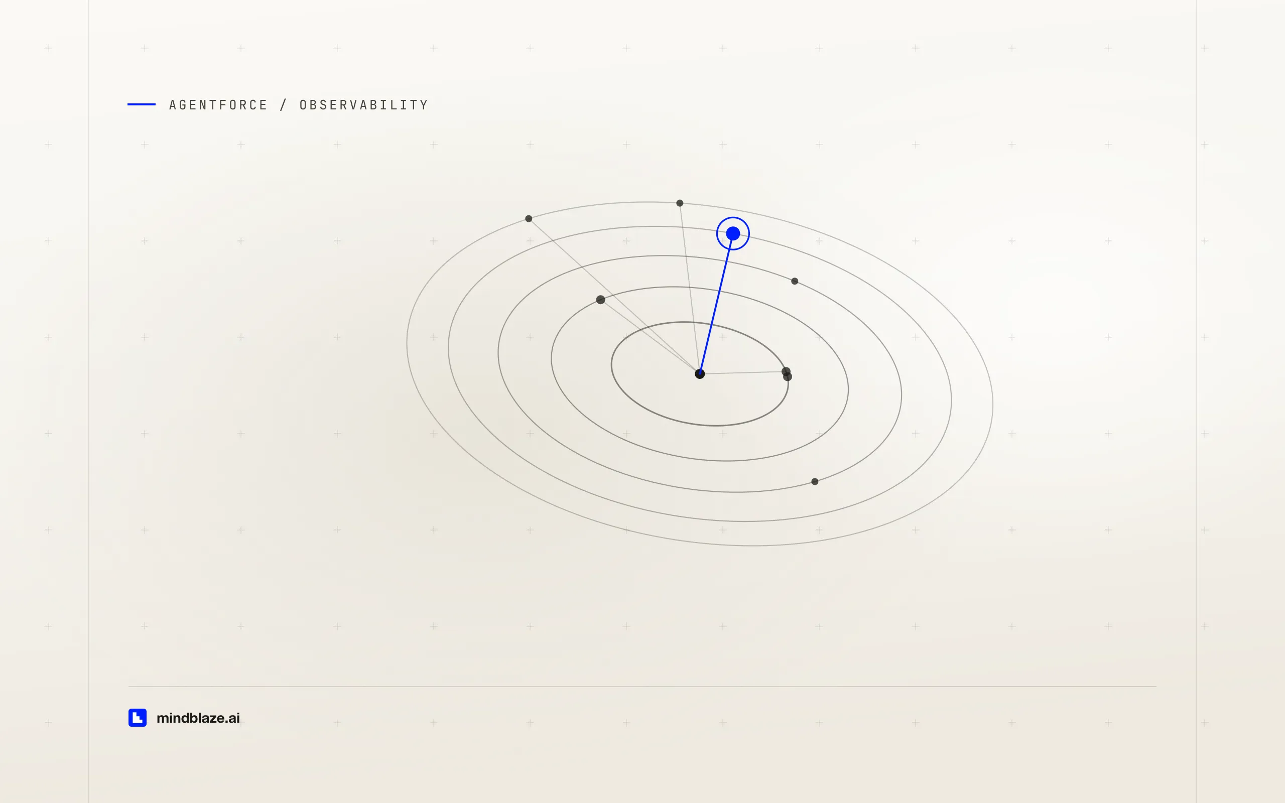 Agent Optimizer: the Agentforce tool that reads your traces and proposes the fix, cover art
