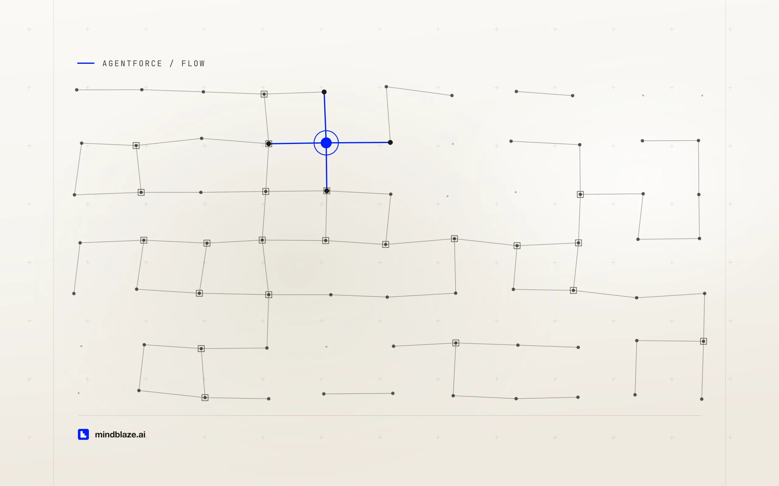Building an Agentforce action from a Flow: the no-code path, and the interface you can't take back, cover art