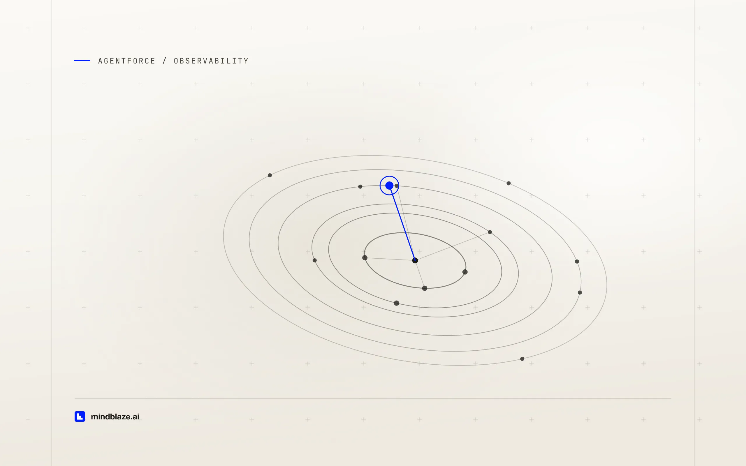Agentforce observability: what Command Center shows you, and what it doesn't, cover art