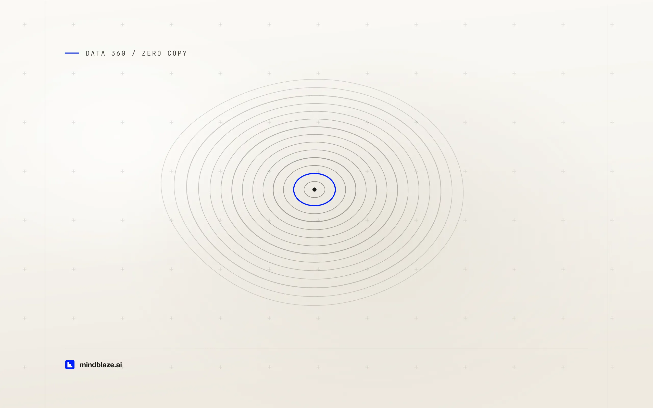 Connecting Data 360 to Google BigQuery: the zero-copy connector, the auth choice, and the bidirectional bridge, cover art