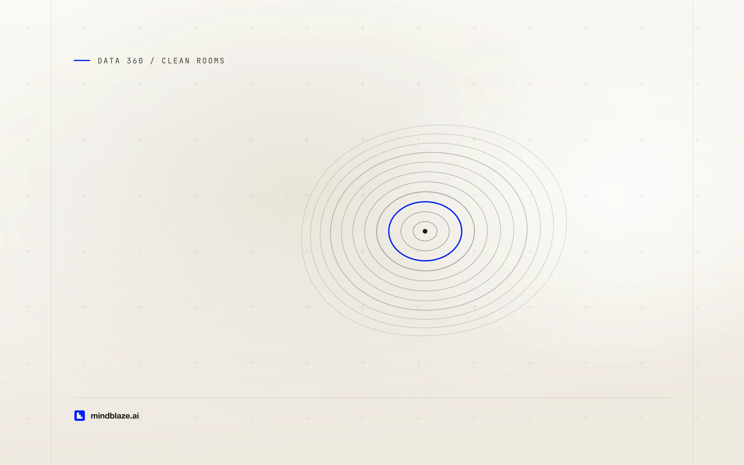 Data 360 Clean Rooms: collaborating on customer data without moving a single row, cover art
