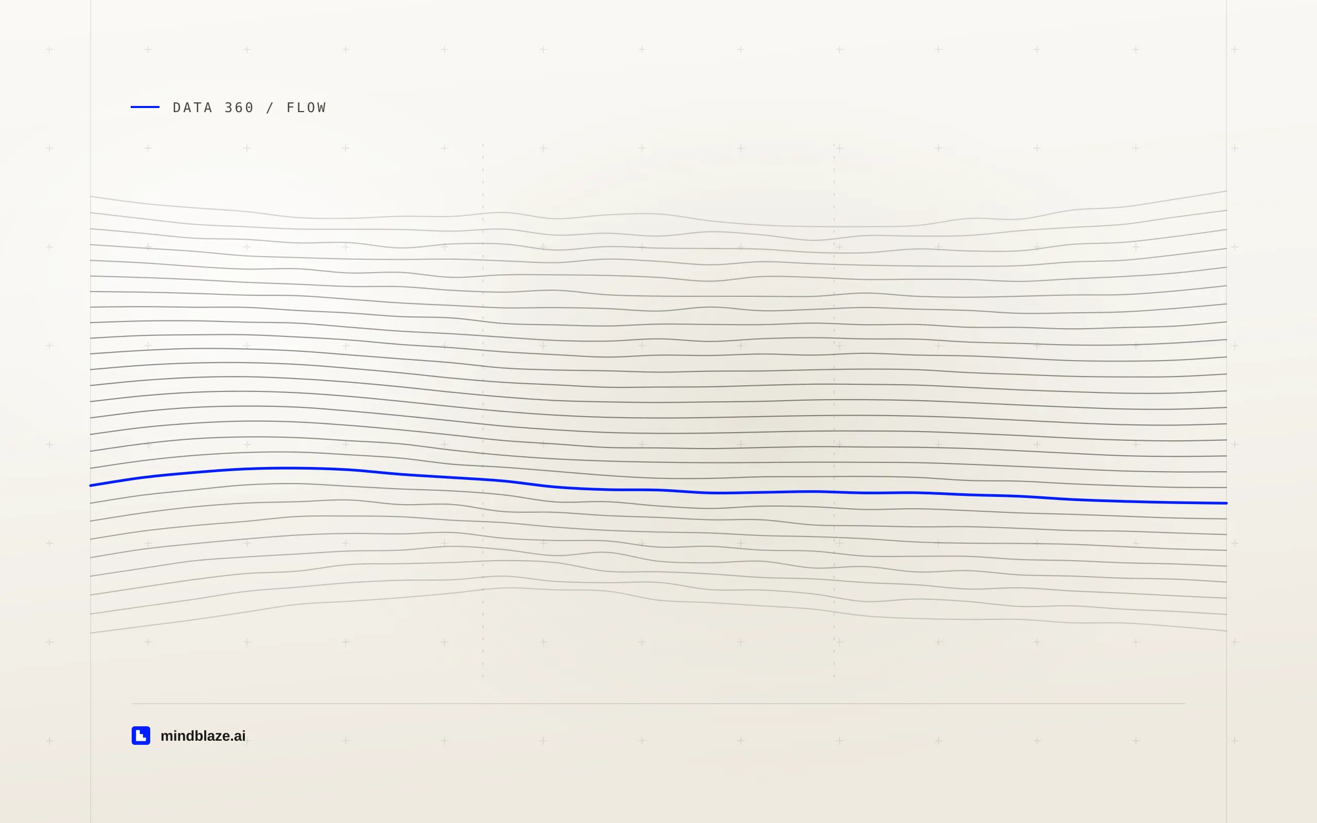 Getting Data 360 fields onto the record: enrichments vs triggered flows, cover art