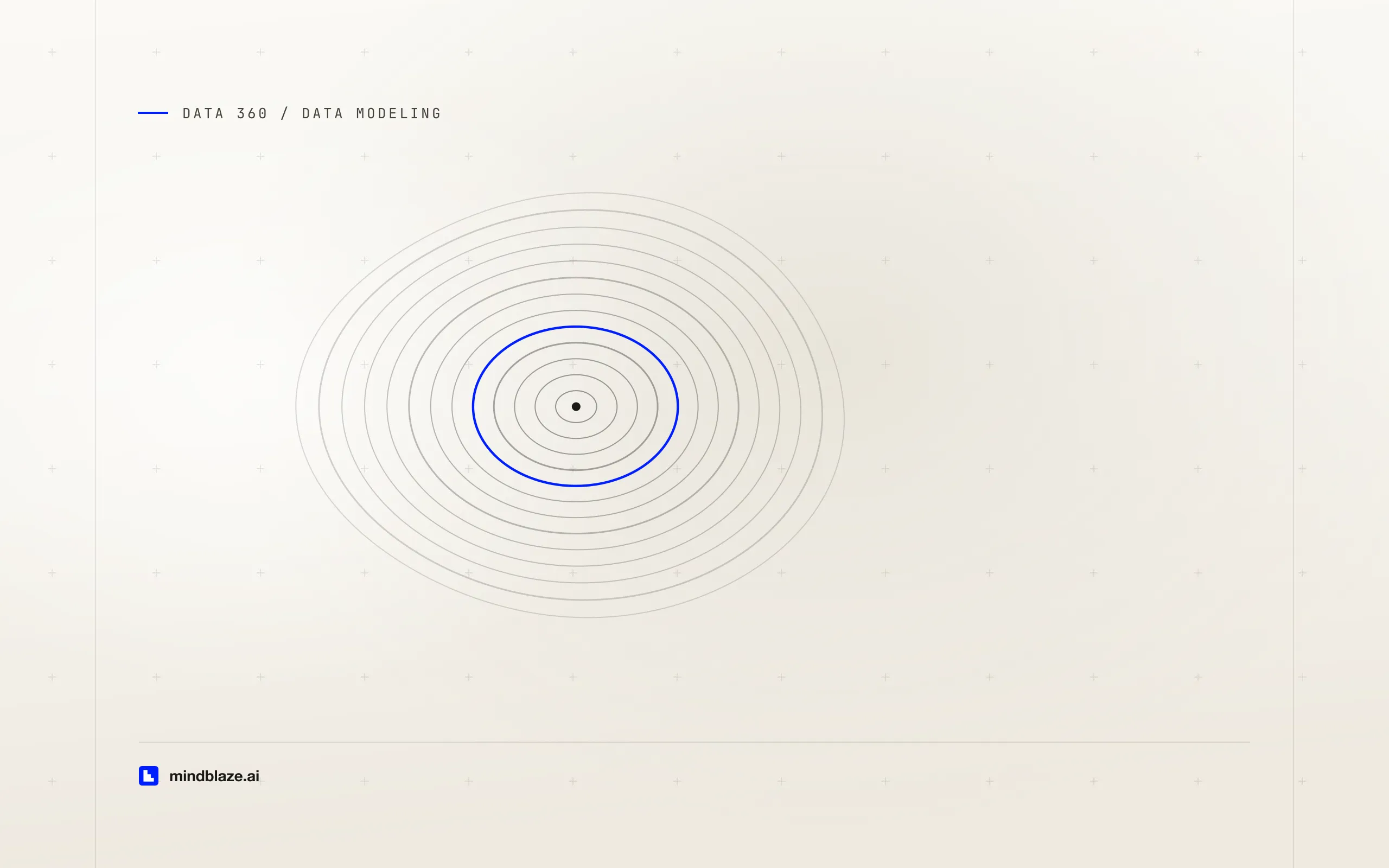 Data Lake Objects vs Data Model Objects in Data 360: the mapping step that decides everything downstream, cover art