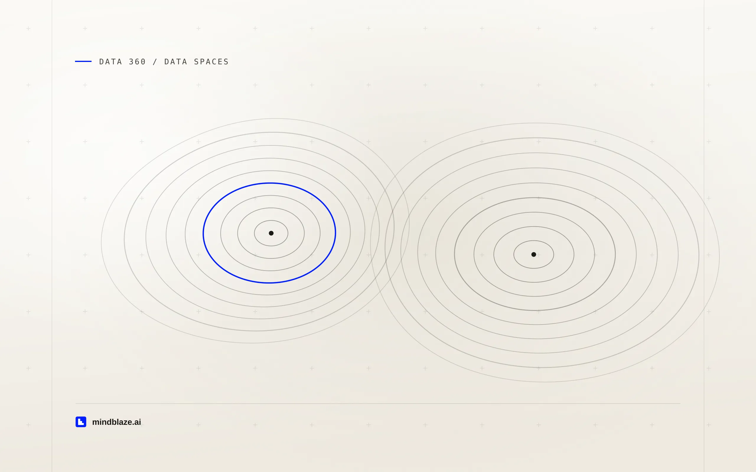The Data 360 data space tax: why every new brand rebuilds your config, cover art