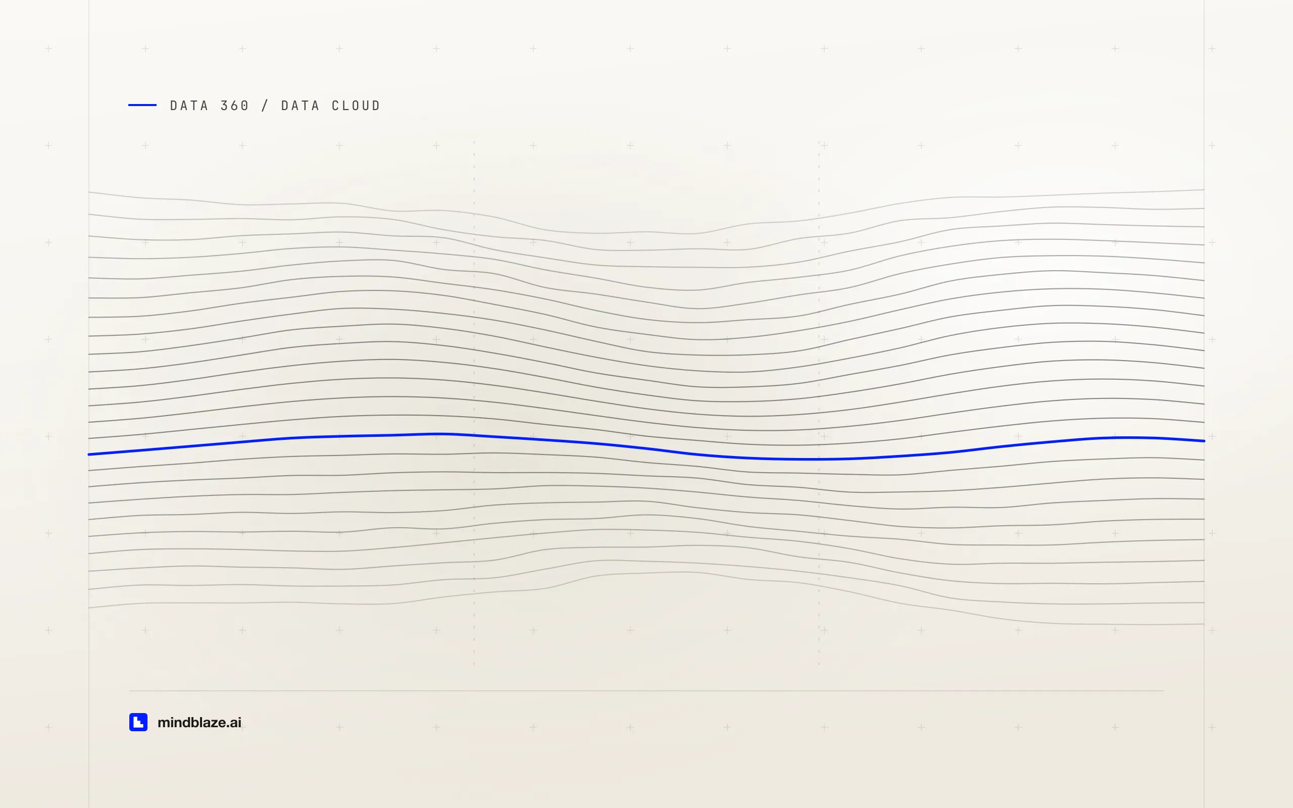 Data spaces in Data 360: the partition that decides who unifies with whom, cover art