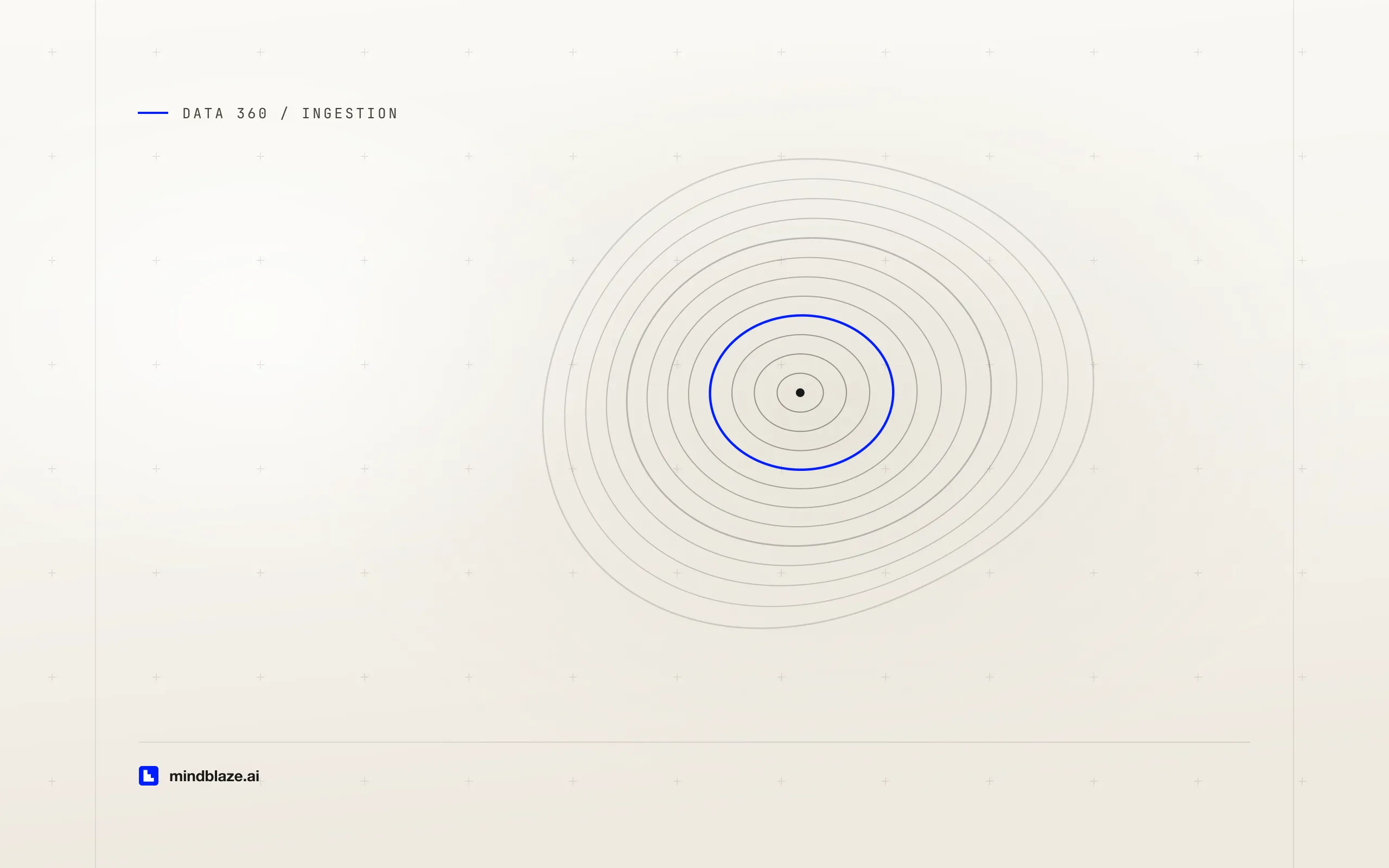 Data streams in Data 360: the category choice you cannot undo, and the refresh mode that silently drops deletes, cover art