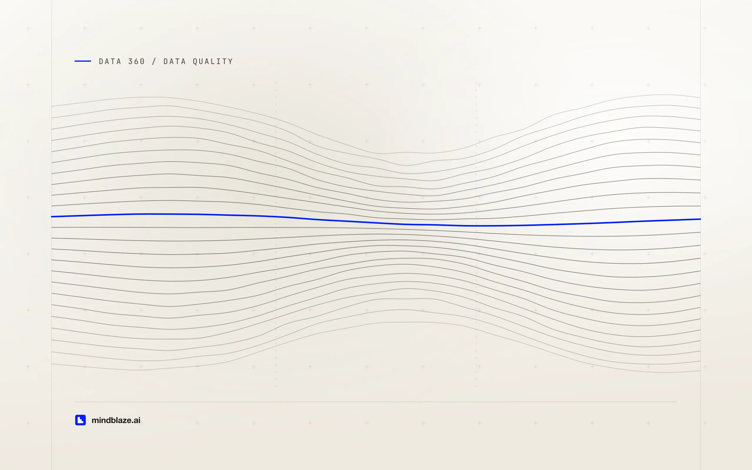 Data freshness in Data 360: why your unified profile is older than you think, and how to monitor the whole chain, cover art