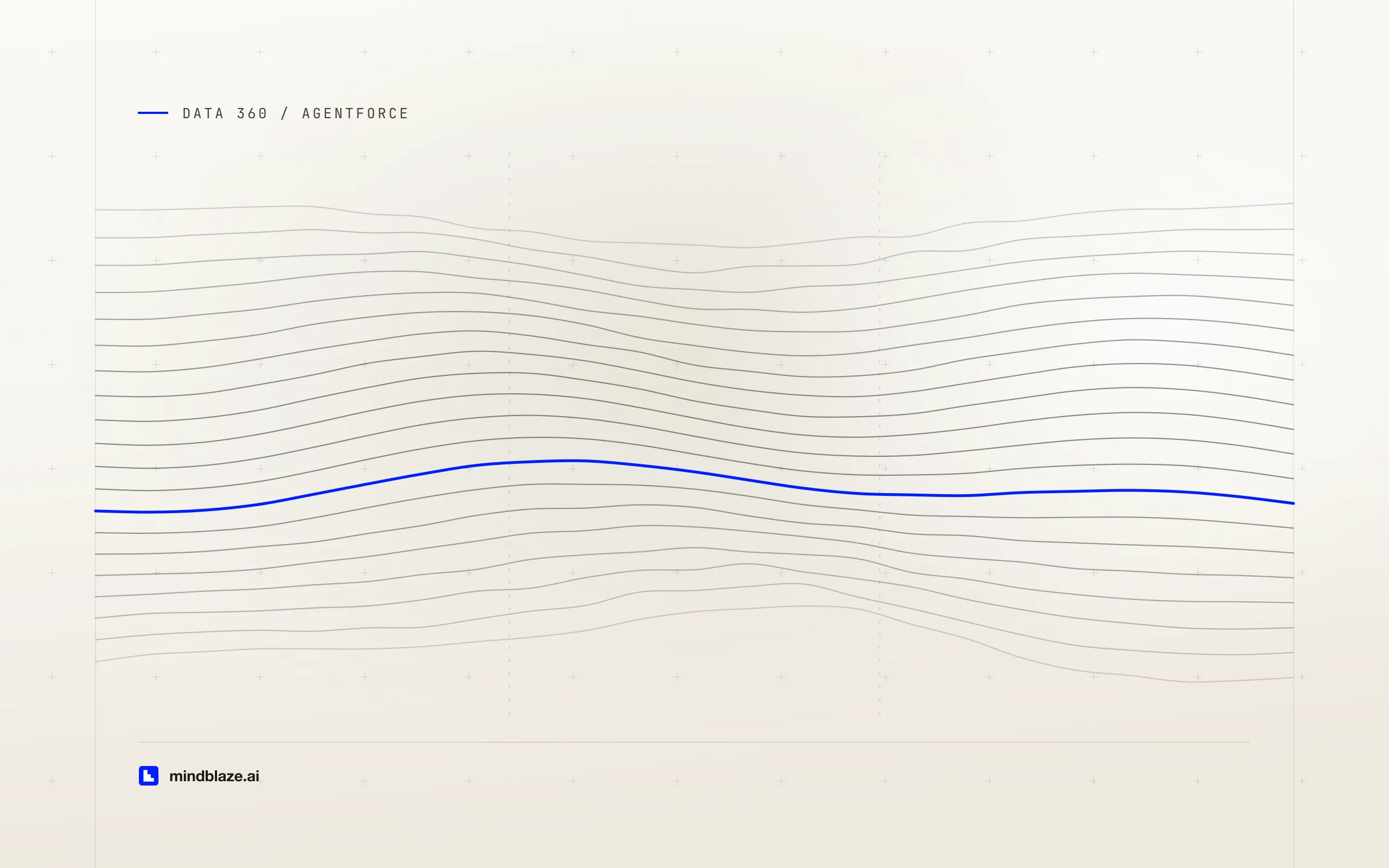 Retrievers in Data 360: the grounding layer that decides what your agent reads, cover art