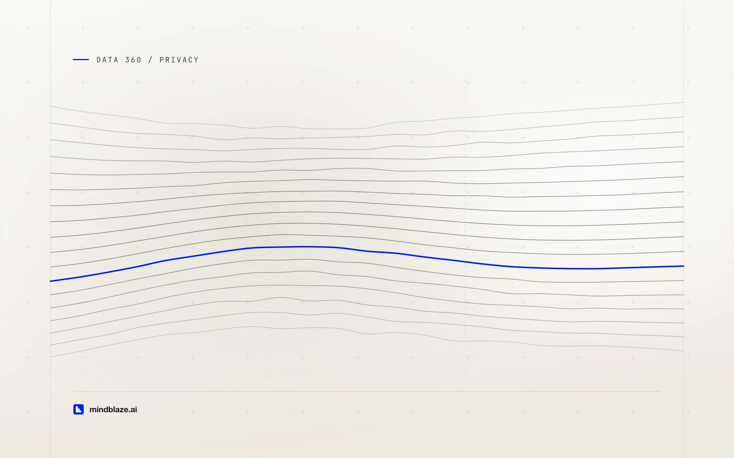 Right to be forgotten in Data 360: the Consent API, and why deleting a profile is harder than it looks, cover art