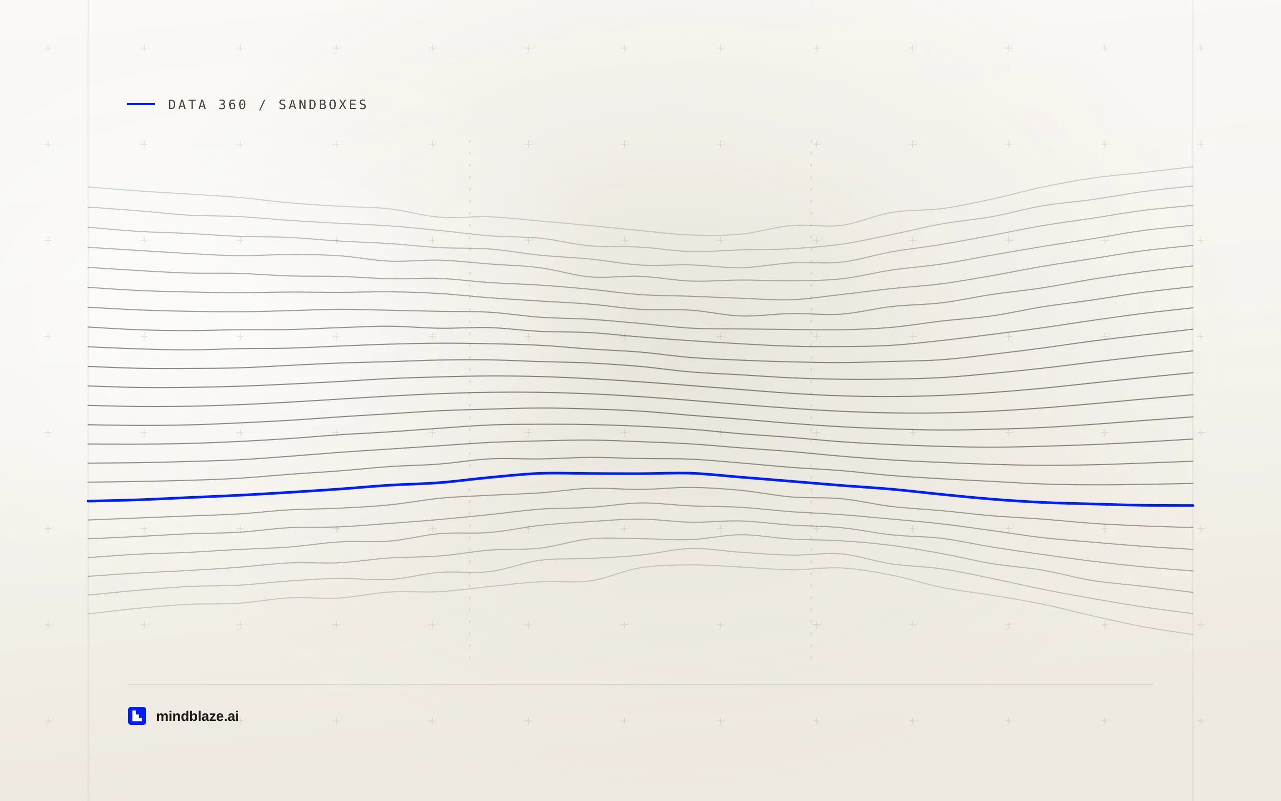 Data 360 in a sandbox: what you can test, and what stays empty, cover art