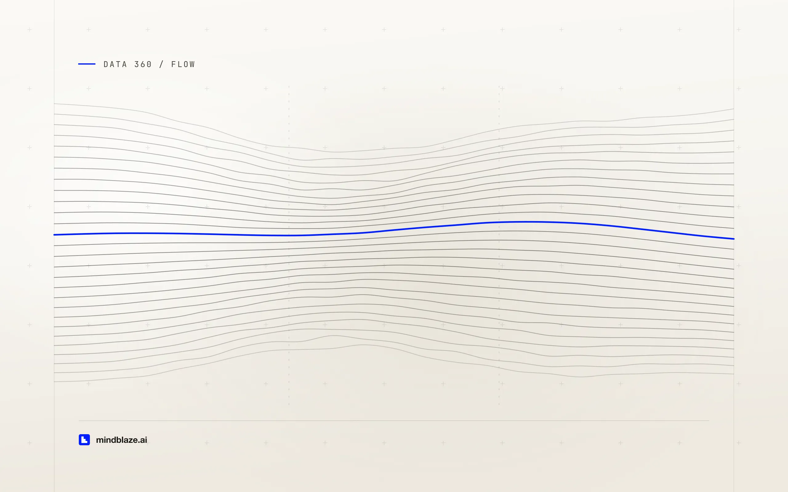 Data 360 automation: Data Cloud-triggered flows vs. Data Actions vs. activations, cover art