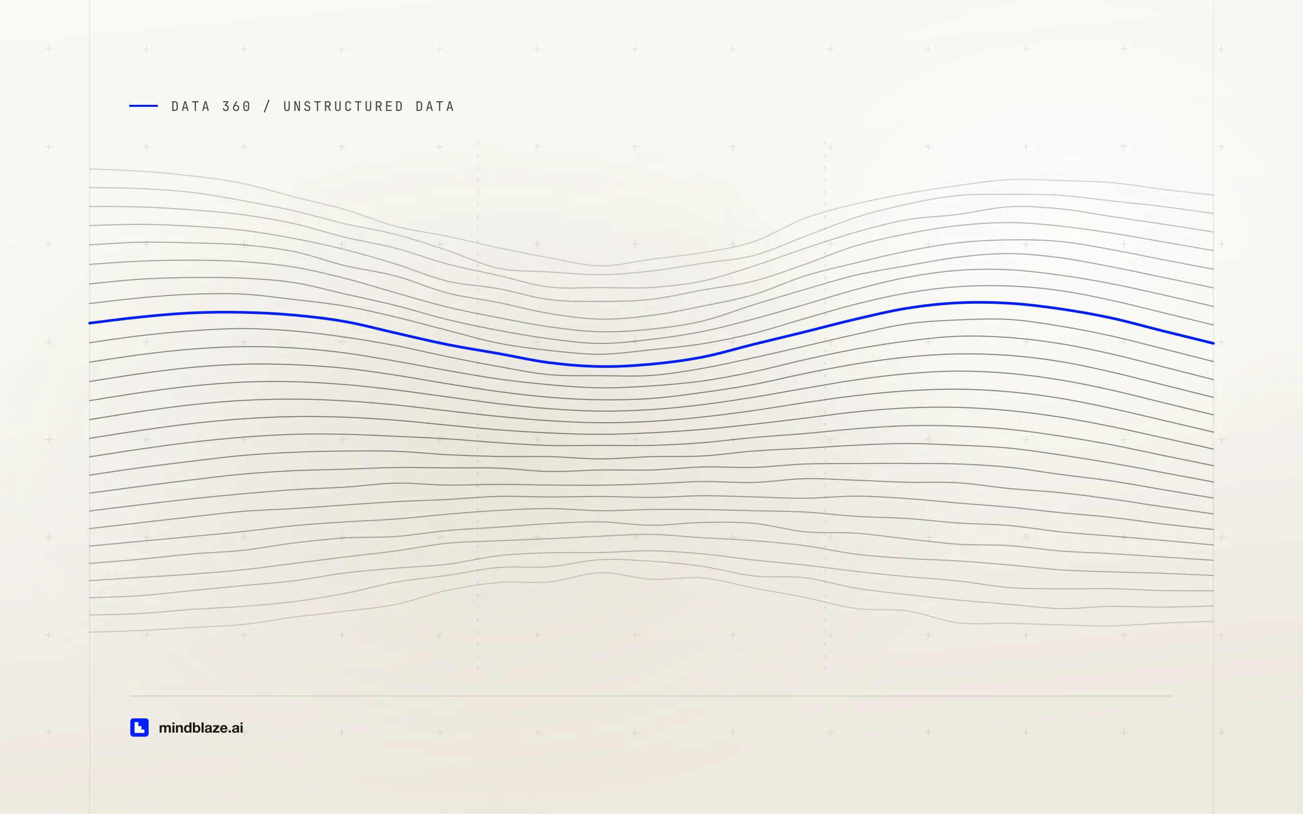 Ingesting unstructured data into Data 360: the UDLO and UDMO pipeline underneath Data Library, cover art