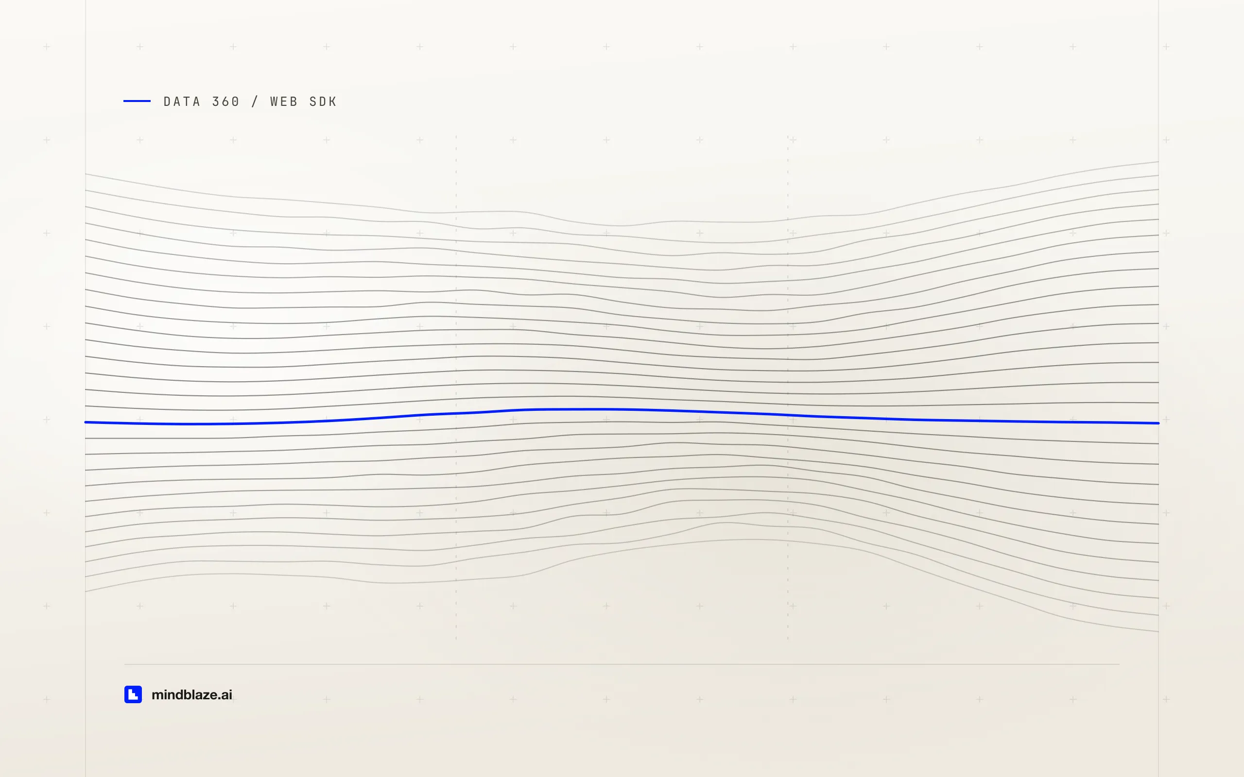 The Data 360 Web SDK: capturing first-party behavior an agent can ground on, cover art