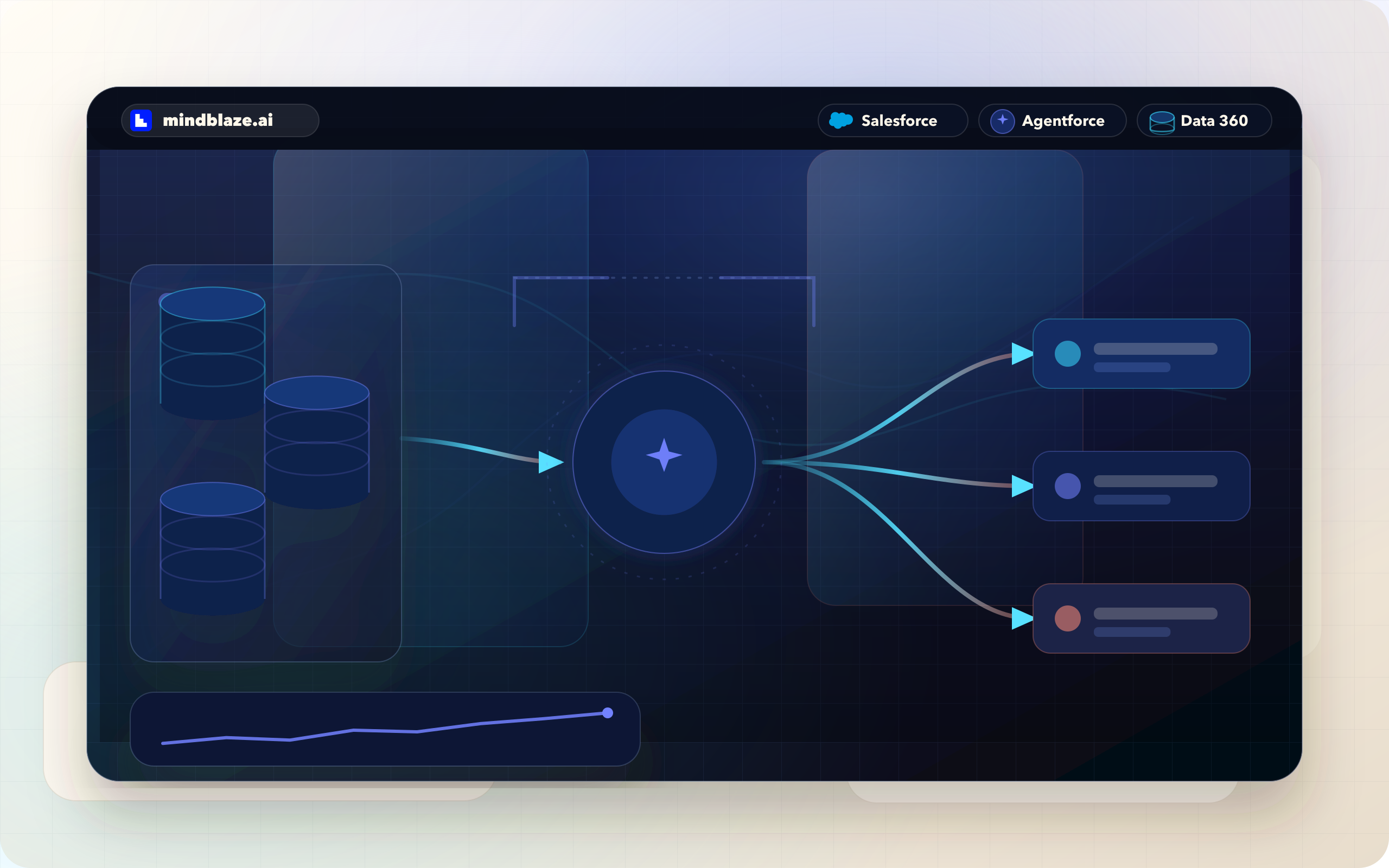 Does Agentforce need Data Cloud? The honest Data 360 dependency map — cover art