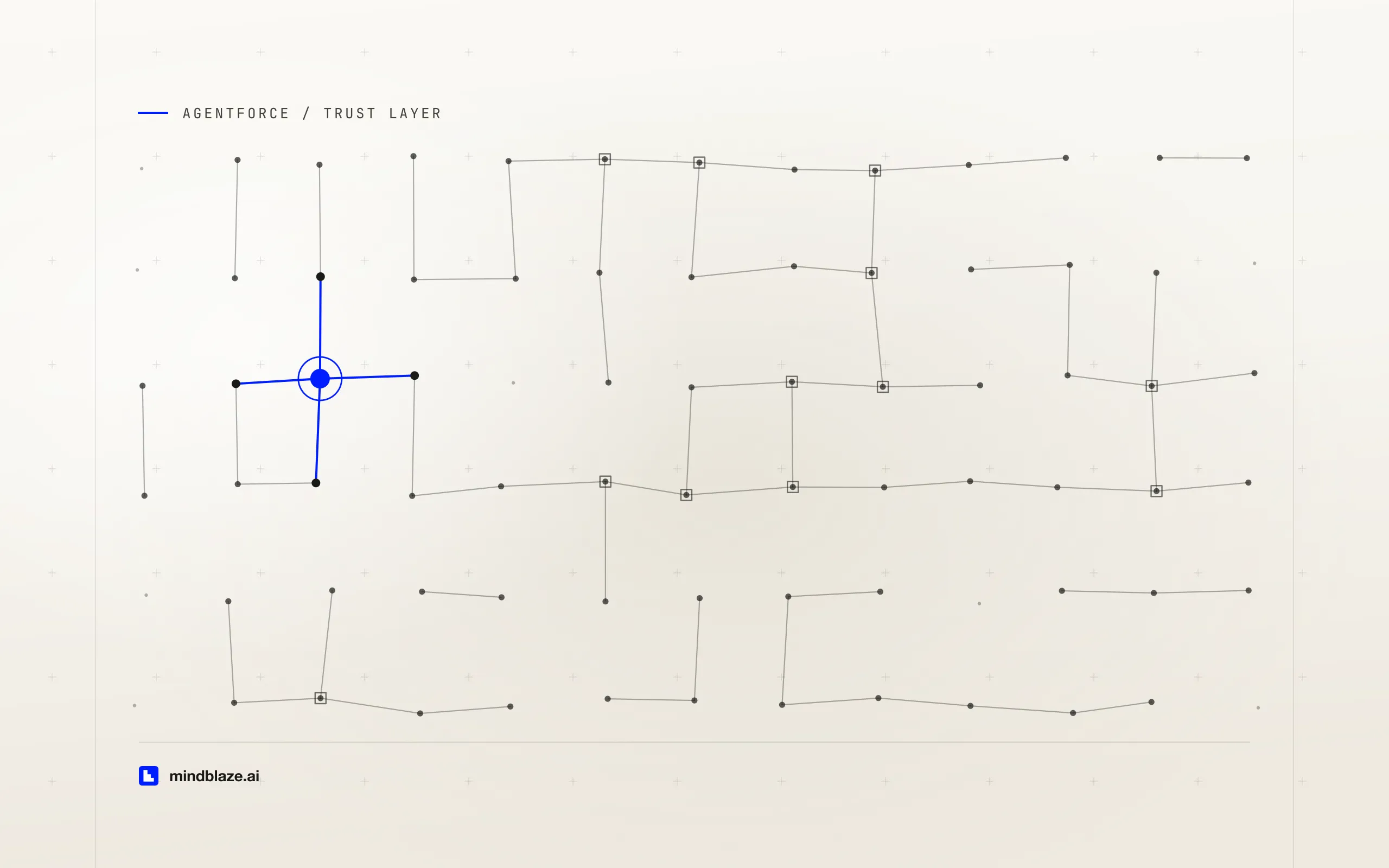 The Einstein Trust Layer: what it protects, what it doesn't, and what stays your job, cover art