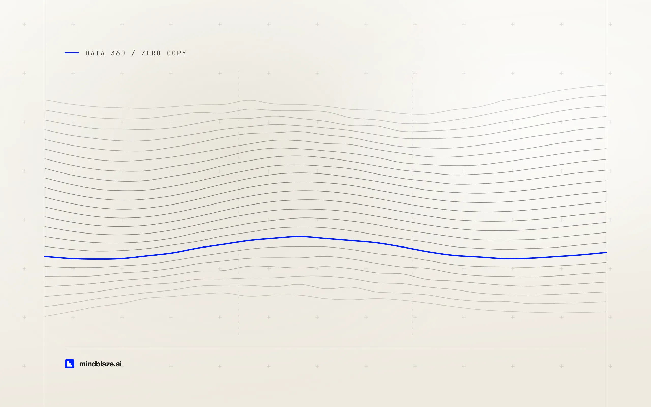 Zero copy in Salesforce Data 360: a practical guide to what moves and what it costs, cover art